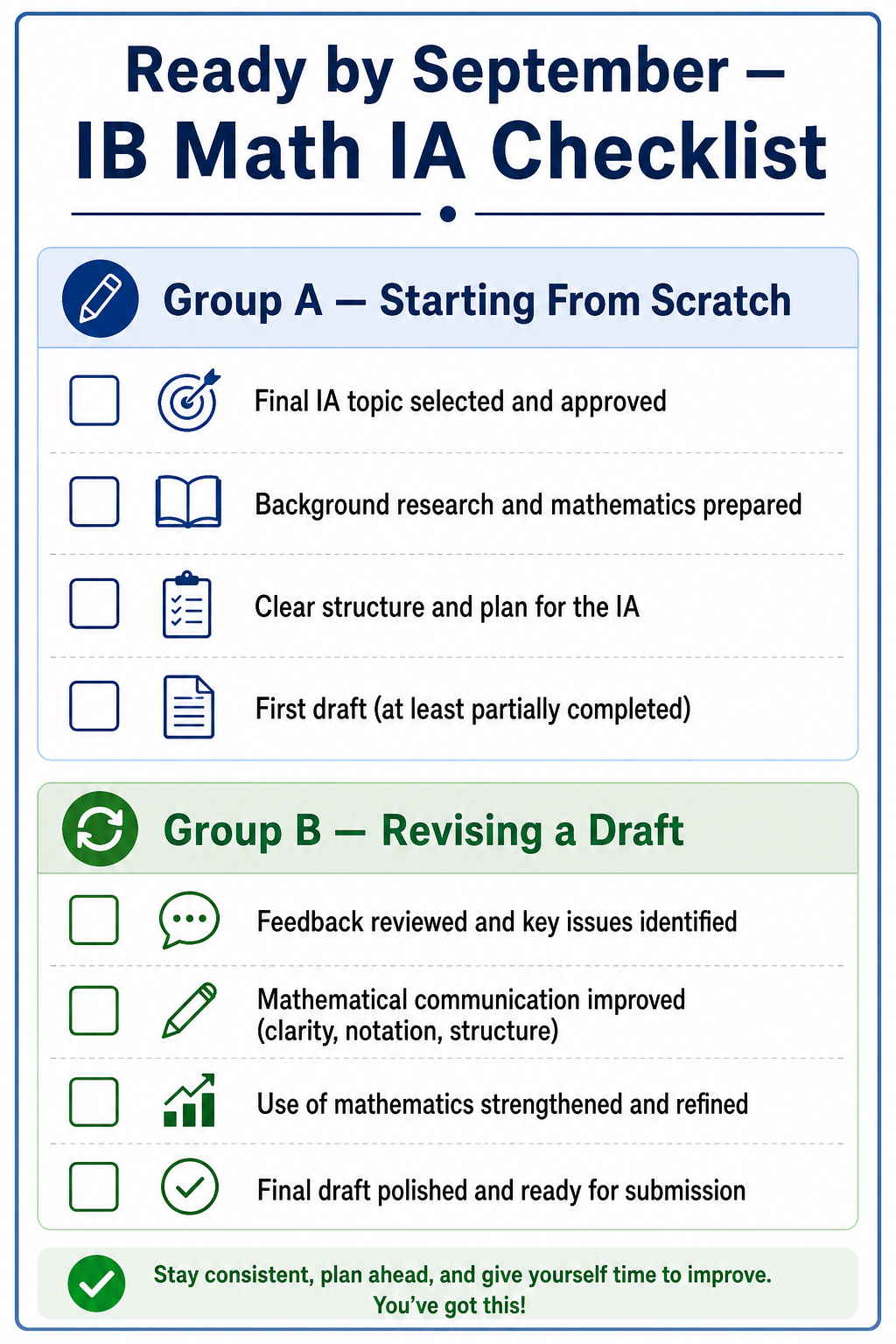 Visual checklist showing what IB Math students should have completed in their IB Math IA summer plan before returning to school in September