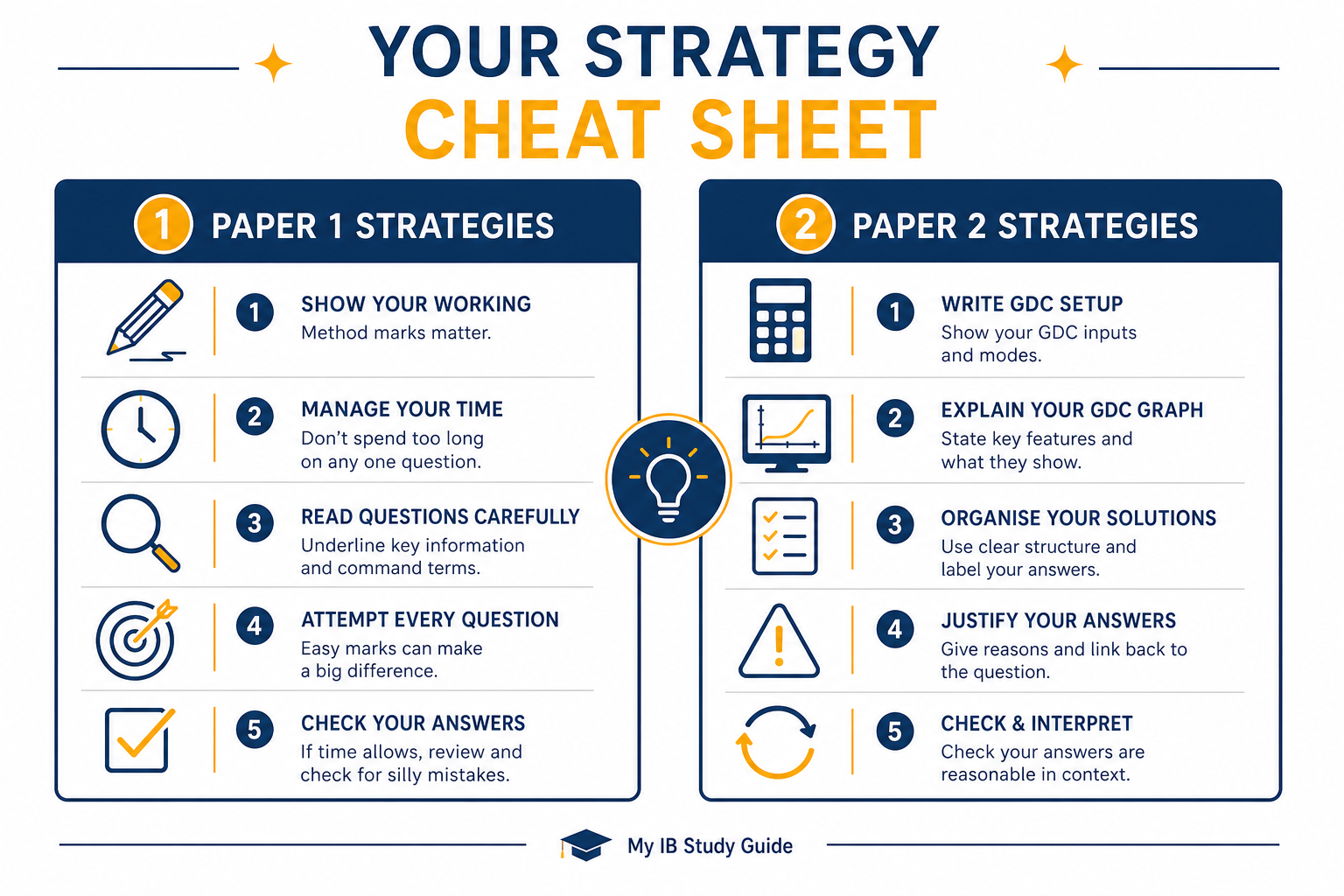 Infographic showing IB Math Paper 1 vs Paper 2 top strategies with tips for non-calculator and calculator exams