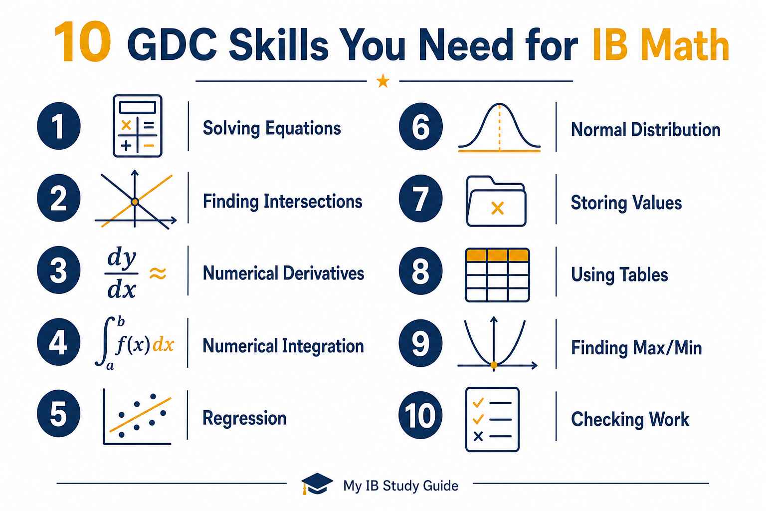 Visual overview of 10 essential IB Math calculator tips including graphing, calculus, and statistics GDC skills