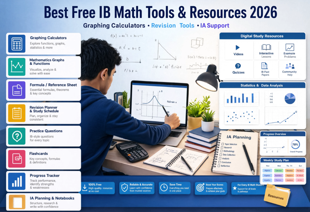Collection of the best IB math free tools resources 2026 including graphing calculators revision apps and IA support