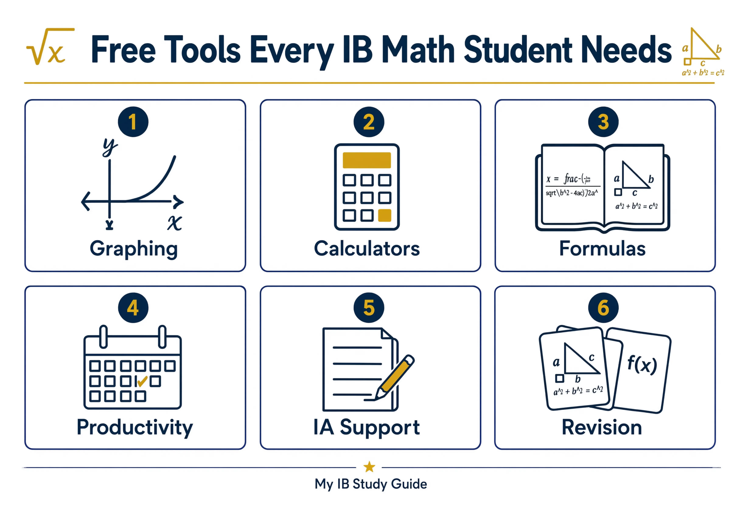 Overview of IB math free tools resources 2026 categories including graphing calculators productivity and revision