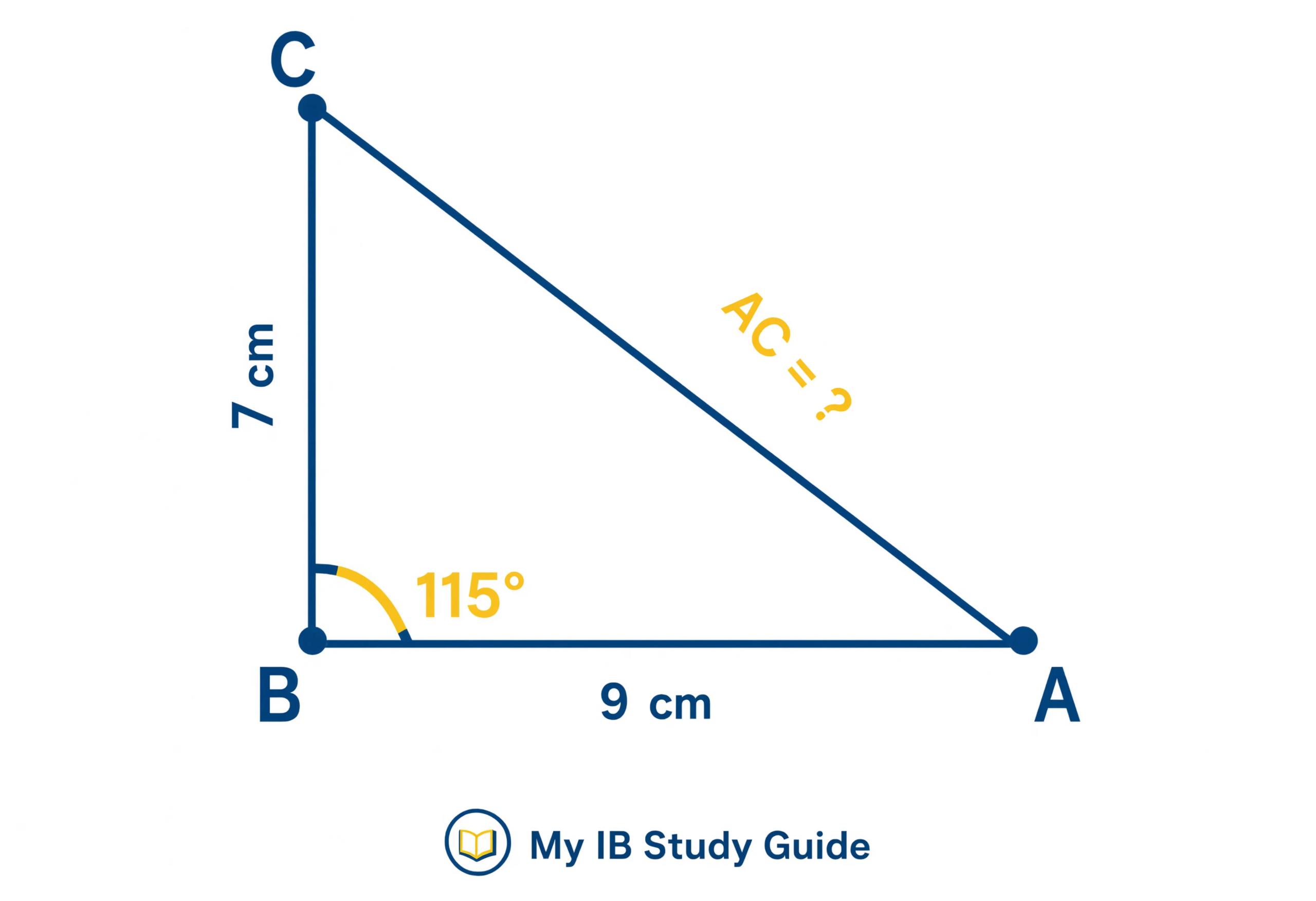 Labelled triangle diagram for IB math trigonometry practice question showing sides AB equals 9 cm and BC equals 7 cm with angle ABC equals 115 degrees and unknown side AC